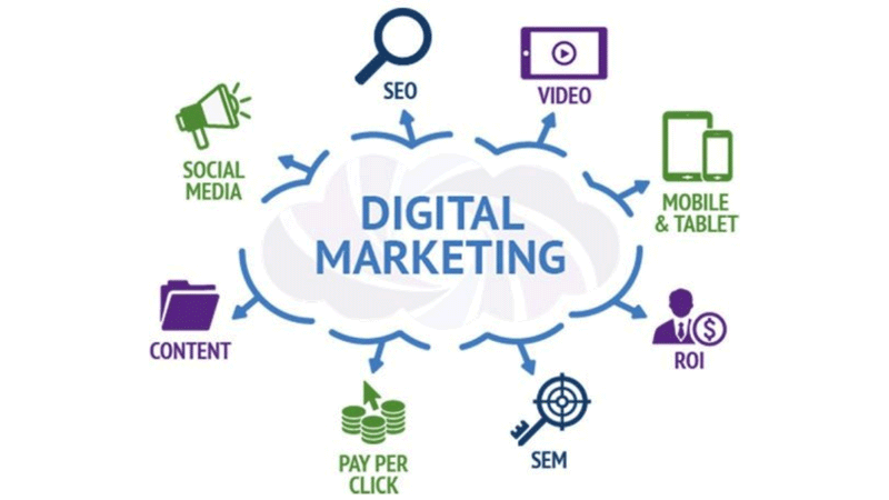 Top 7 Types of Digital Marketing